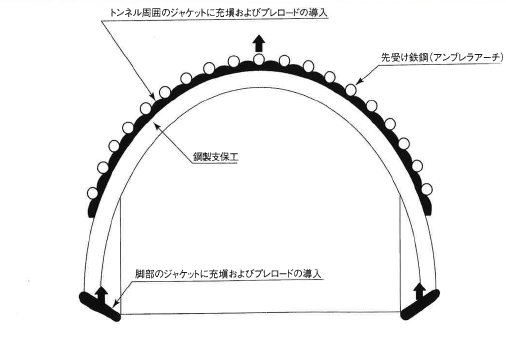 沈下抑制方法『プレロードシェル工法』