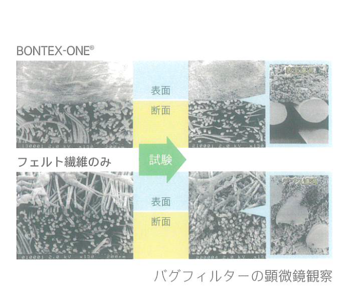 バグフィルター濾材『BONTEX-ONE』