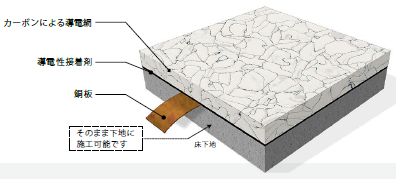 導電性単層ビニルタイル『colorex（カラレックス）』