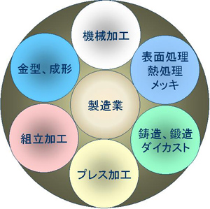 株式会社クローバ　事業紹介
