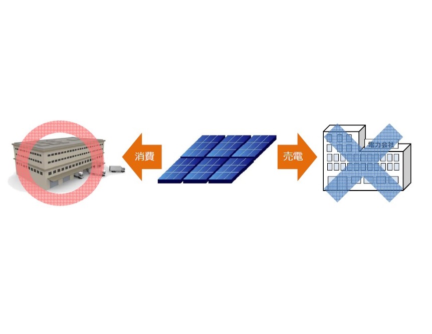 「自家消費型太陽光発電+蓄電池とは？」