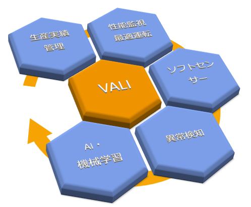 DVR用ソフトウェア『VALI』