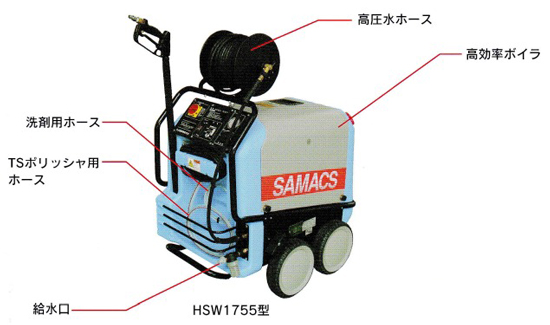 熱水・気流ジェット洗浄機『HSW型シリーズ』