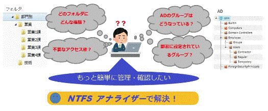 棚卸支援ツール『NTFS アナライザー』