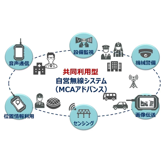 ?MCA無線とは 画像.png