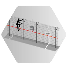 フェンスプロテクターシステム Magus FPS PRO