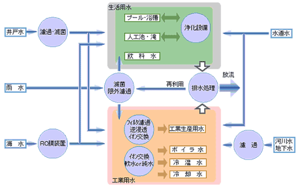 水処理装置