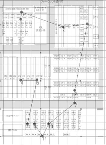 人工知能（AI）・機械学習ソリューション