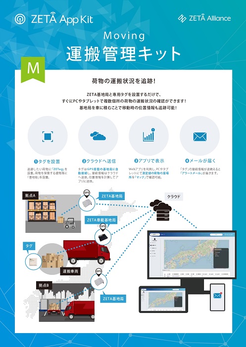 「ZETA App Kit」運搬管理キット