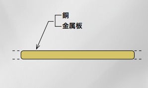 NAPI 金属平形ガスケット