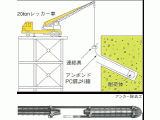 工法　Uターン除去アンカー工法