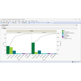 JMP is not just for analysis! Ways to utilize data processing, automation, and visualization. product image