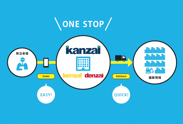 日本管材センター株式会社　事業紹介
