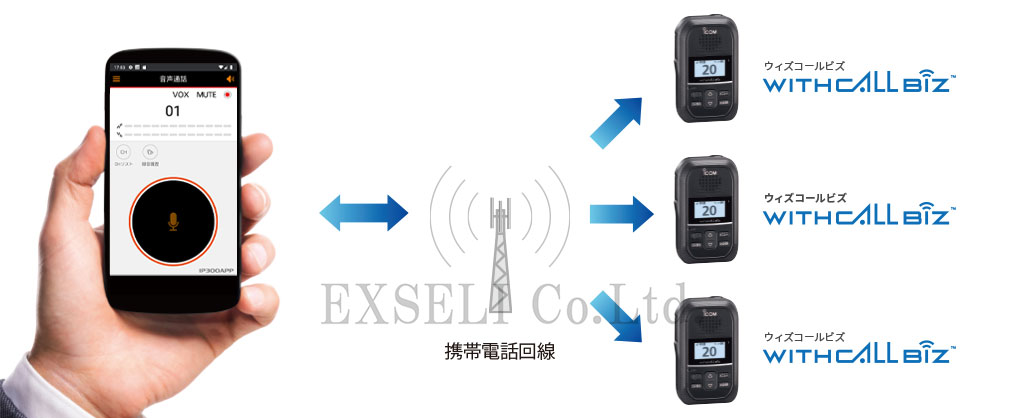 【ITサポート向け】IP300APP