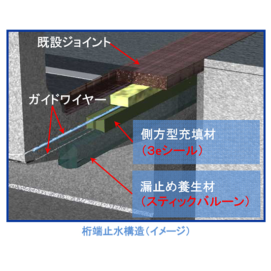 桁端部側方型充填工法　側方型充填材『3eシール』