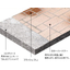 Introduction to Construction Technology: Sockrite