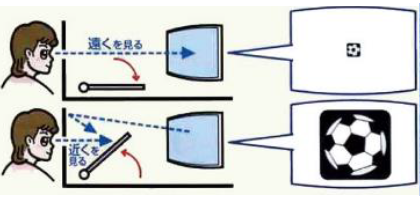 視力トレーニングマシーンのご案内