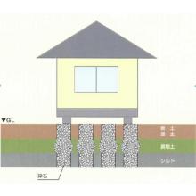 基礎地盤改良工法　ACPD工法