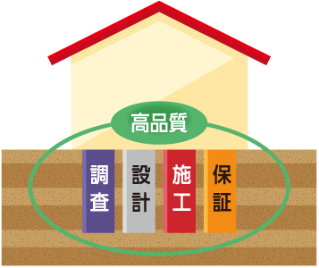 基礎技術事業所（エヌプラス）のご紹介
