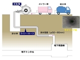 地下構造物等の排水管路ライニング工法　「アイライナーＤＰ工法」