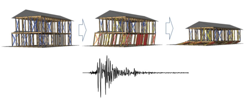   巨大地震住宅安全解析可視化サービス『V-SAHM』