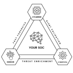 AI主導型セキュリティプラットフォーム『CYCRAFT AIR』