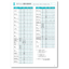 Technical Data: Corrosion Resistance of Stainless Steel