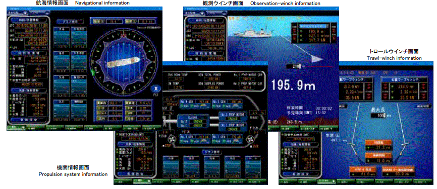 船内LANシステム