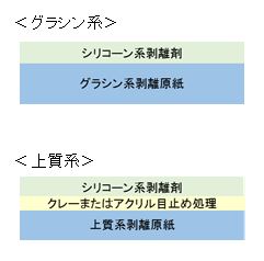 エリエールテクセルのシリコーン系剥離紙※Ａ４サンプル進呈中！
