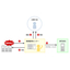 System Failure Monitoring Service