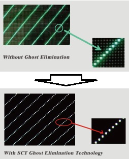 シリコンサイン・ジャパン　テクノロジー・アドバンテージ