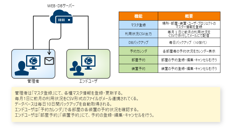【システム開発事例】装置予約システム