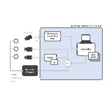 映像・計測同期ソリューション