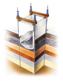 ハイアック圧入ケーソン工法【橋梁・鉄道の基礎、シールド立坑に】
