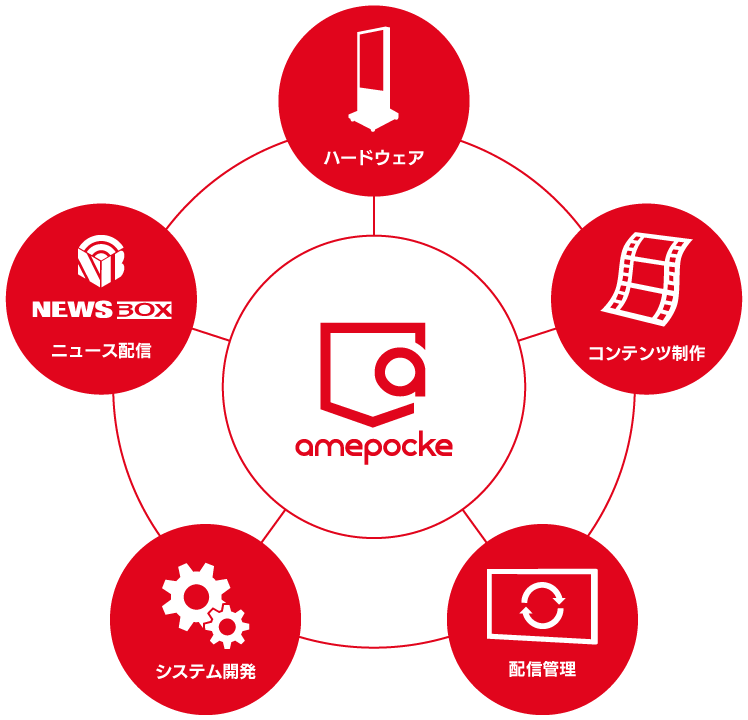 デジタルサイネージ