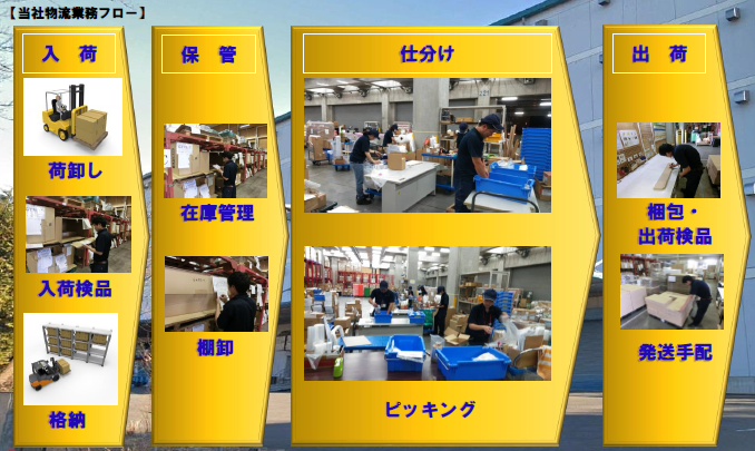 カネパッケージ株式会社　物流事業について