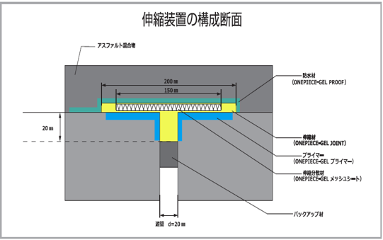 補修設計業務をサポートします「ＡＯＳ工法（ＮＥＴＩＳ登録）」