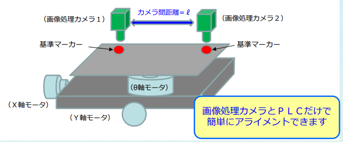 自動アライメントシステム『AlignmentPackage』
