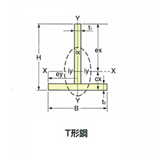 スチールブランド　Ｔ形鋼　ＳＵＳ３０４