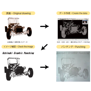 ウチヌキグラフィックパンチング