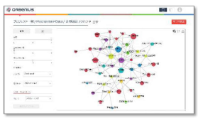 ソフトウェア『ORGENIUS(TM)』