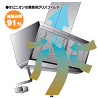 業務用高性能グリスフィルター『ECOウェーブ』