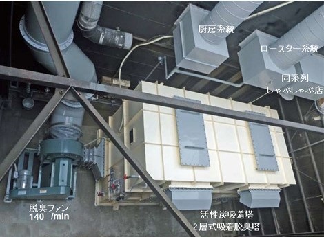 脱臭方式『活性炭吸着脱臭法』