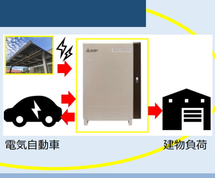 カーポート一体型太陽光発電システム