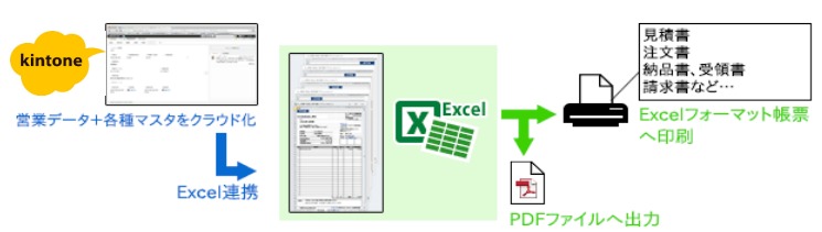 kintoneで使えるExcel連携見積～請求アプリ