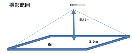 新しい発想のLEDカメラ＋照明