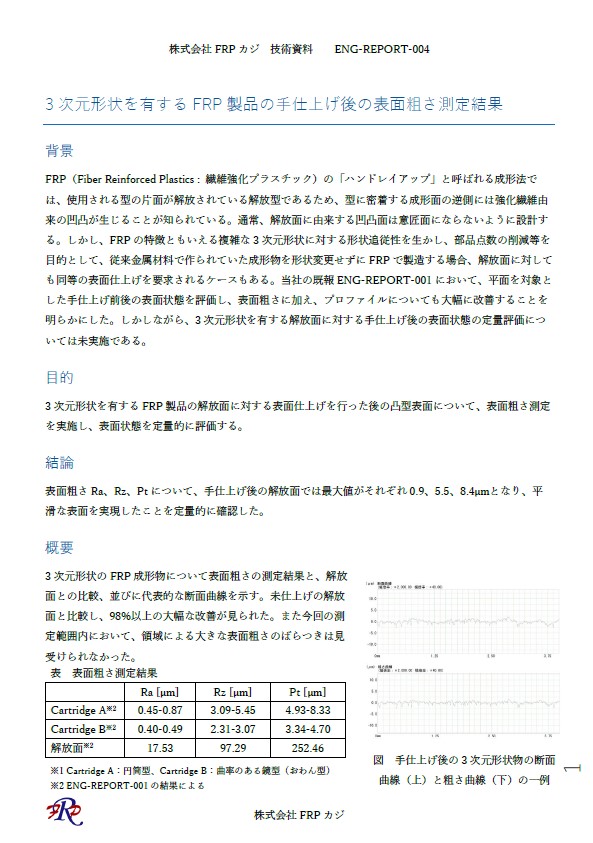 3次元形状を有するFRP製品の手仕上げ後の表面粗さ測定結果
