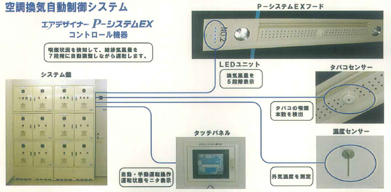 空気清浄空調換気・システム『エアーデザイナーP-システムEX』