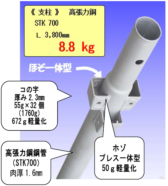 超軽量BK足場【一般住宅やアパート建設等の足場に】