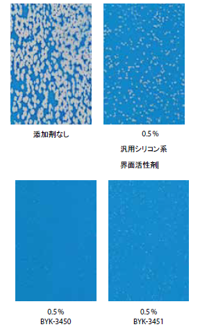 水系用表面調整剤『BYK-3450/BYK-3451』